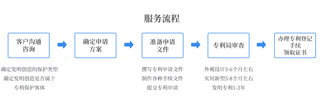 服務流程.jpg